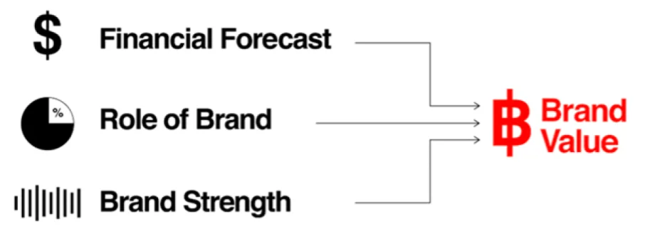 インターブランド「Best Global Brands 2025」レポート　「ブランド価値」によるグローバル・ブランドランキングTOP100を発表 画像 6
