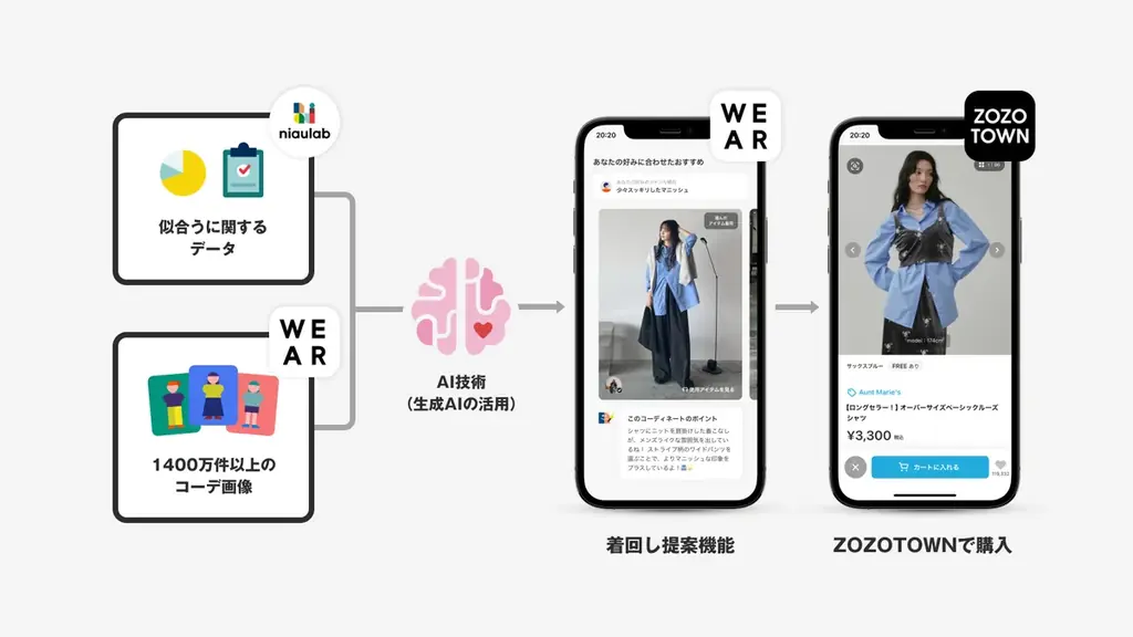 WEAR、ファッション特化のAIが進化　新機能「着回し提案」を導入 画像 2