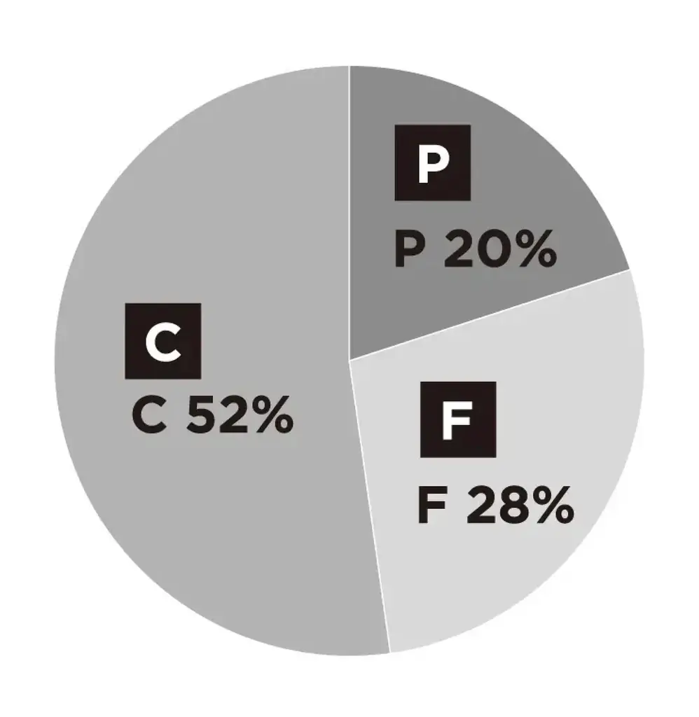 「こんなに美味しいマルチプロテインパウダーなら続けられる。」── 完全食＊『COMP』とUHA味覚糖『おさつどきっ』のコラボ商品『COMPパウダーTB おさつどきっ風味』がメジャーアップデート。 画像 3