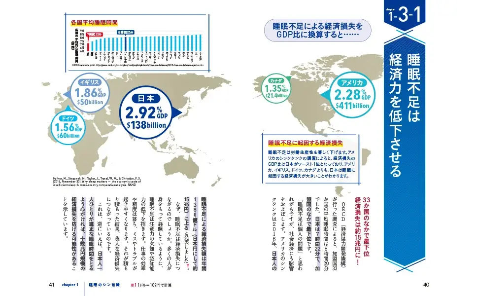 日中の眠気は”異常”のサイン！睡眠の常識を覆す『サクッとわかるビジネス教養　睡眠の新常識』10/16（木）発売！ 画像 2