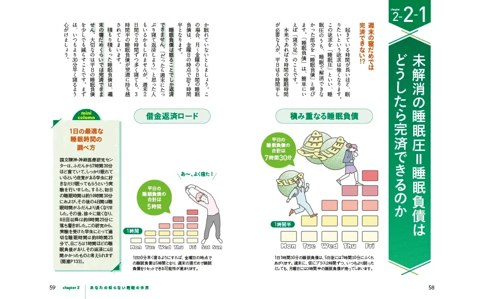 日中の眠気は”異常”のサイン！睡眠の常識を覆す『サクッとわかるビジネス教養　睡眠の新常識』10/16（木）発売！ 画像 3