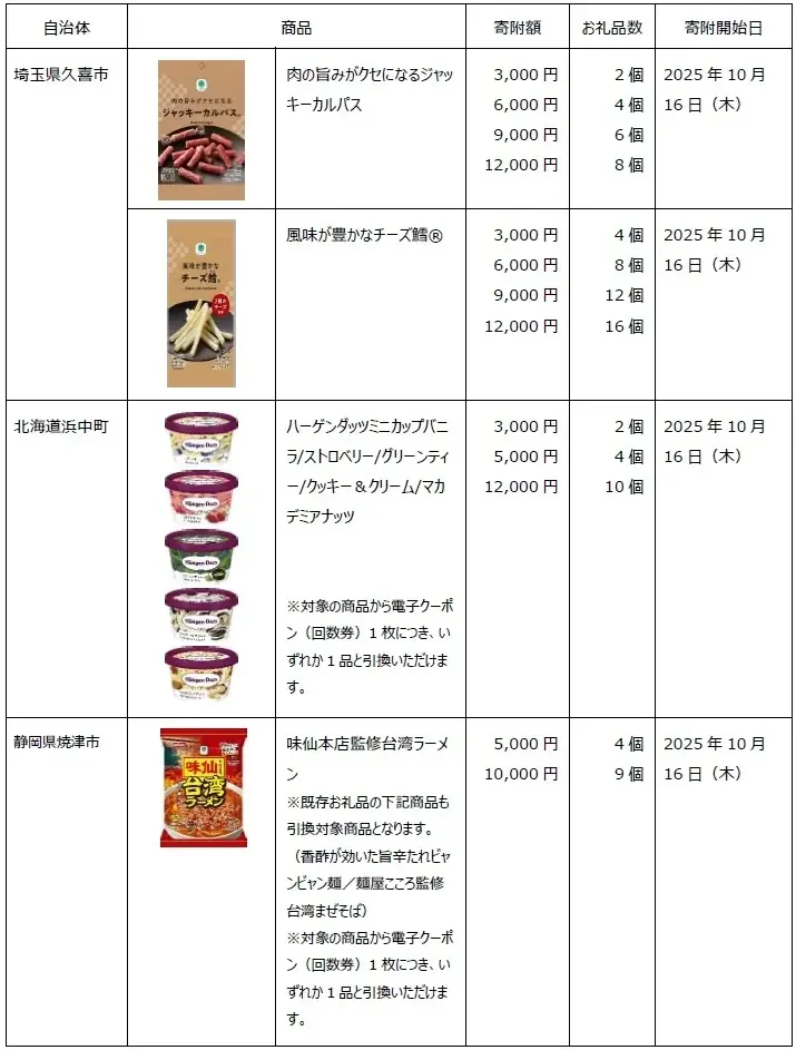 「ファミマふるさと納税」にハーゲンダッツが仲間入り！人気のおつまみや冷凍麺も続々追加！～ハーゲンダッツ購入で浜中町の特産品が当たるキャンペーンも実施～ 画像 2