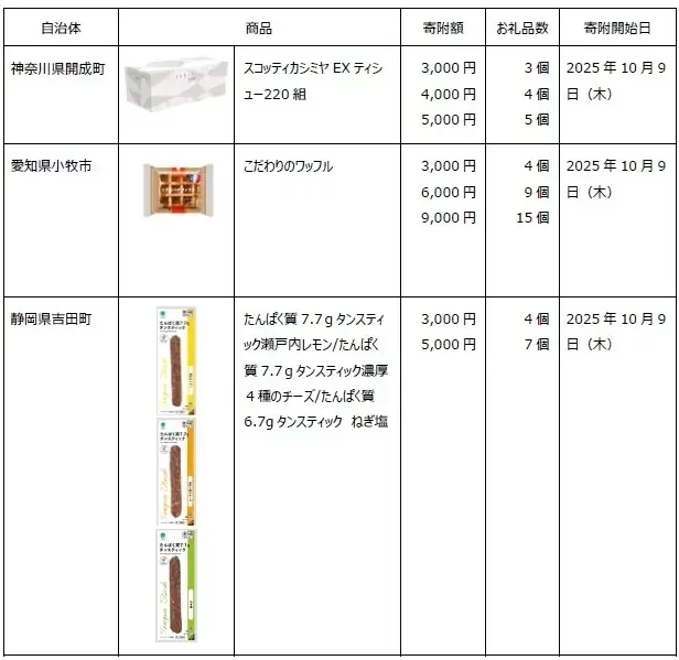 「ファミマふるさと納税」にハーゲンダッツが仲間入り！人気のおつまみや冷凍麺も続々追加！～ハーゲンダッツ購入で浜中町の特産品が当たるキャンペーンも実施～ 画像 4