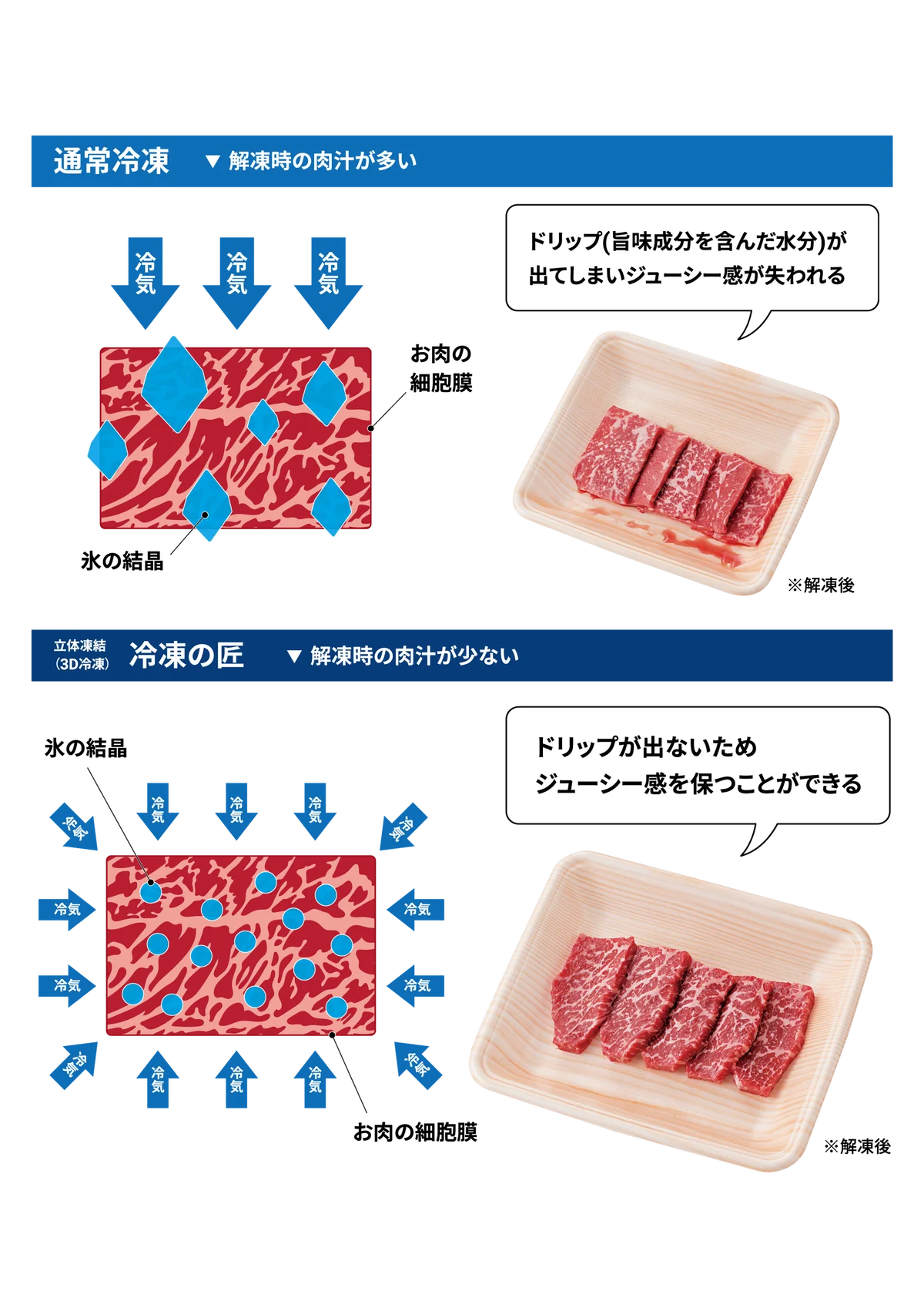 【最大30％OFF!!超早割受付開始！】早めのご注文が超お買い得！昨年大人気のお歳暮肉箱に加え、新商品も続々登場。ご自宅用から特別なギフトまで、幅広くご用意しております 画像 5