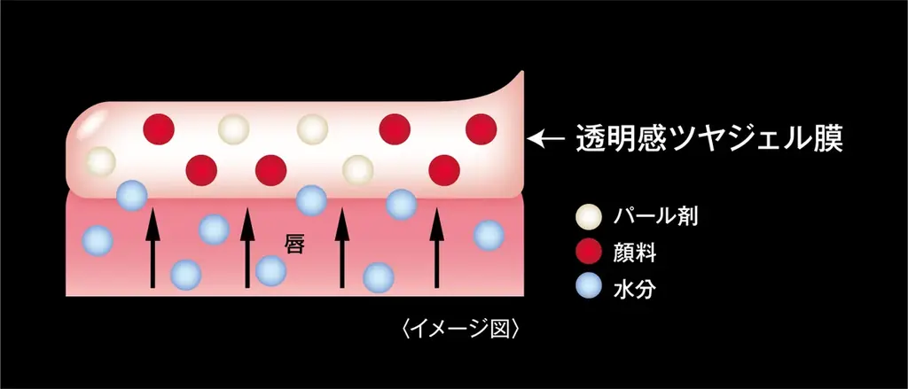 KATE「リップモンスター」から新リキッド登場！透明感発色×うるおい感が長時間持続。「リップモンスター　クリスタルポッド」 画像 4