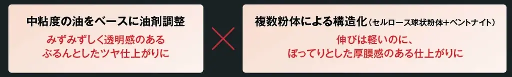 KATE「リップモンスター」から新リキッド登場！透明感発色×うるおい感が長時間持続。「リップモンスター　クリスタルポッド」 画像 5