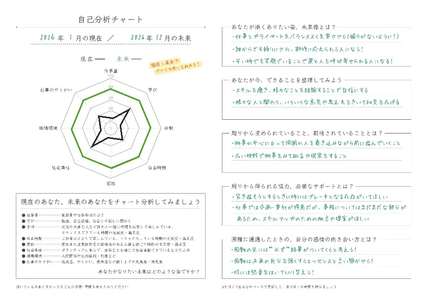 書けば、気付ける。話せば、確信に変わる。「オンライン相談付きキャリア手帳®2026年版」発売～働くすべての人に、自分らしいキャリアデザインを～ 画像 3
