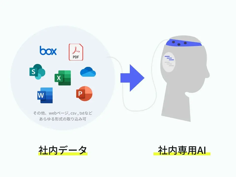 Boxの社内データを学習するAIエージェント「ChatSense」、Japan IT Week 【秋】に出展 画像 2