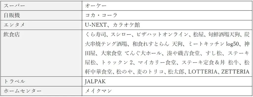 クレジットカード「ローソンPontaプラス」 最大15％ポイント還元対象店舗に「LOTTERIA」「ZETTERIA」を追加 画像 2