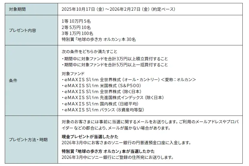 eMAXIS Slim最大10万円