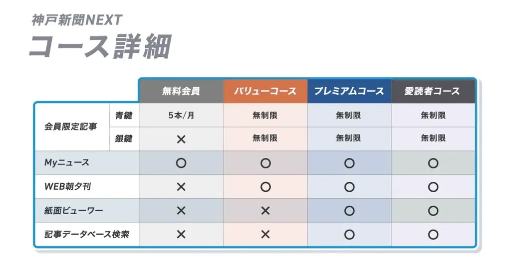 【神戸新聞NEXT】走る人も応援する人も楽しめる！神戸マラソン開催を記念した豪華キャンペーンがスタート！ 画像 2