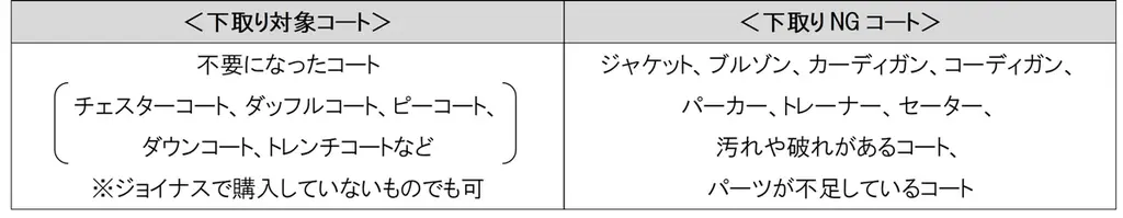 不要なコートでおトクなクーポン券をGET！開催期間：2025年11月1日(土)・2日(日)ジョイナス 「コート下取り 2DAYS」今年も開催！ 画像 3