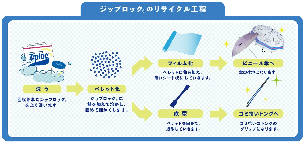 ジップロック®シリーズ初の商品化！ ジップロック® 2025年サンリオキャラクターズのデザインシリーズ　2025年11月1日(土)より、全国にて数量限定で発売開始 画像 5