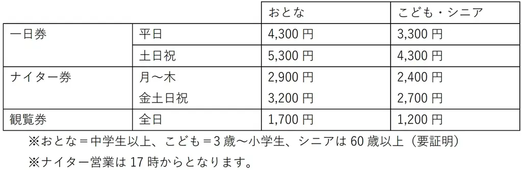 今年もウィンターシーズンに１番乗り！富士山2合目のスキー場『スノーパーク イエティ』27年連続！日本一早く10/24(金)オープン！ 画像 6