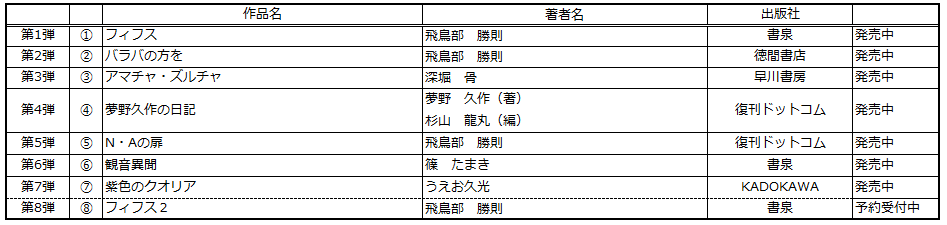『堕天使拷問刑』『抹殺ゴスゴッズ』の著者、飛鳥部勝則最新作『フィフス2　密室愛』を㈱書泉が「芳林堂書店と、10冊　第2シーズン」第8弾として同人誌で出版します！予約は10月18日（土）からスタート‼ 画像 7