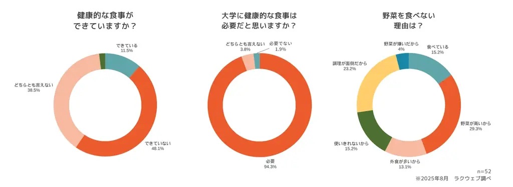 【10/19 OPEN】新潟大学中央図書館にカフェ「CAFE & DELI」が新規オープン 画像 3