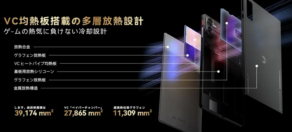 Headwolf Titan 1 世界同時発表：究極の性能で、ゲーミングタブレットを革新する。 画像 3