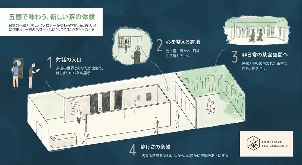 【いよいよ今週末】3日間限定 | 渋谷で“ととのう”——五感で味わう「イマーシブ茶道」を開催 画像 2
