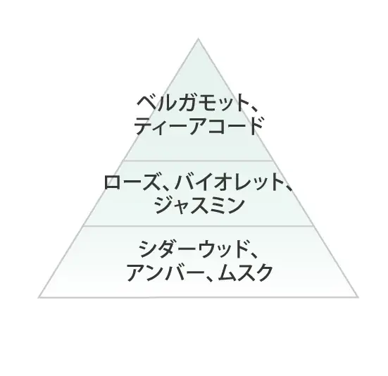 火を灯すと暖炉のように“パチパチ”と音がするアメリカ生まれのキャンドルWoodWick(ウッドウィック)より限定ギフトセットが登場！ 画像 3