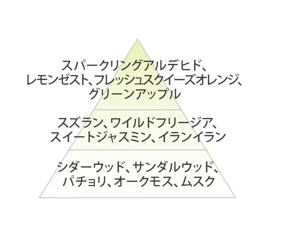 火を灯すと暖炉のように“パチパチ”と音がするアメリカ生まれのキャンドルWoodWick(ウッドウィック)より限定ギフトセットが登場！ 画像 4