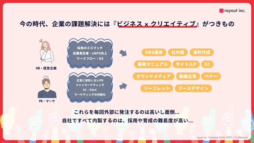 クリエイティブのPMOを提供するrayout株式会社がシリーズAで総額1.45億円の資金調達を実施 画像 2