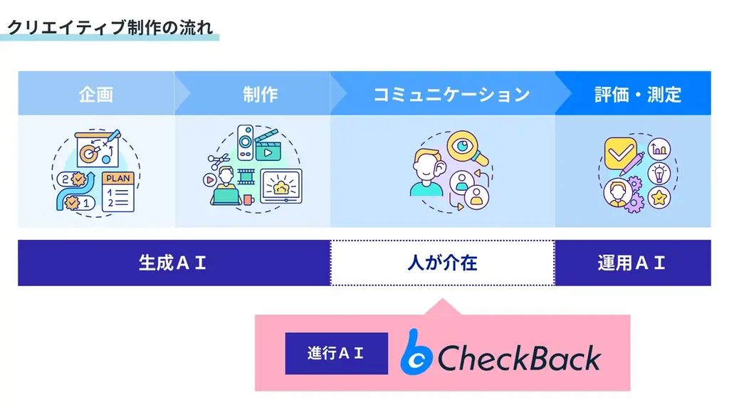 クリエイティブのPMOを提供するrayout株式会社がシリーズAで総額1.45億円の資金調達を実施 画像 5