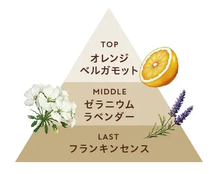 〈ジョンマスターオーガニック〉がフレグランスを監修〈BOTANIST〉のヘア＆ボディーケアの全8アイテムを11月1日限定発売　ブランド初の100%精油香料を実現、植物本来の深みを感じる上質な香り 画像 4