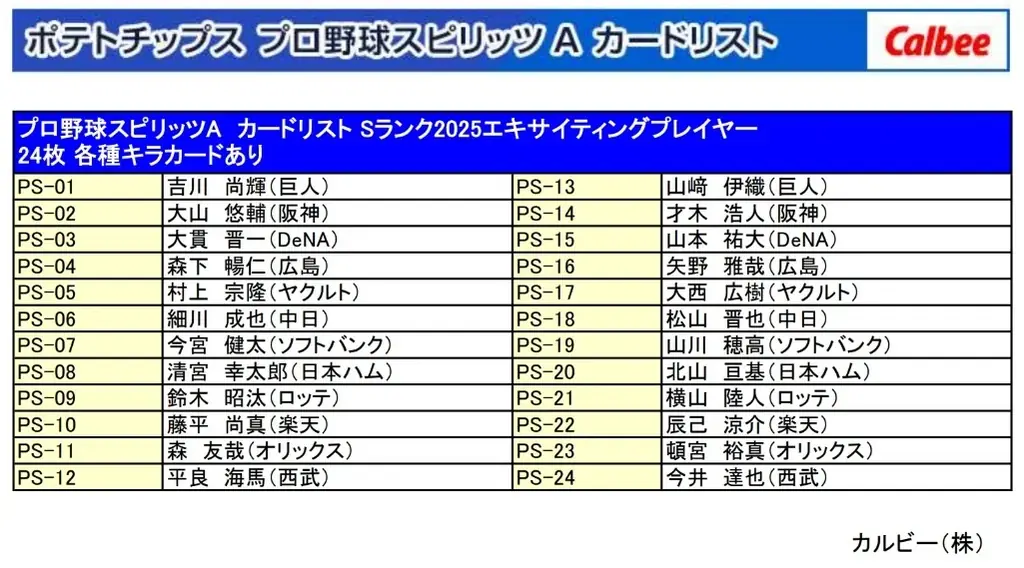 KONAMI人気ゲーム「プロ野球スピリッツA」とコラボレーション商品が復活ゲーム内イベントで登場したSランク24選手をカード化！『ポテトチップス プロ野球スピリッツA』 画像 5