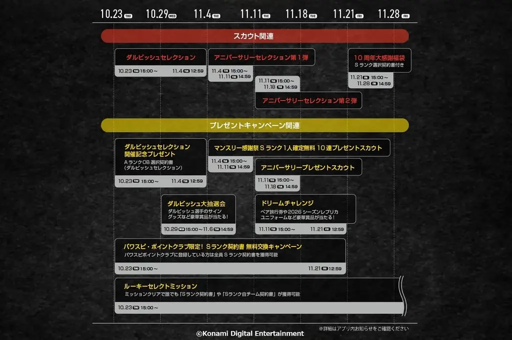 プロスピA10周年、プレイデータ初公開と記念企画まとめ