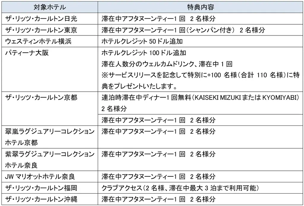 JCB、高級ホテルでの特別な体験を提供する「JCB Premium Stay Powered by HoteLux」をリリース！ 画像 3