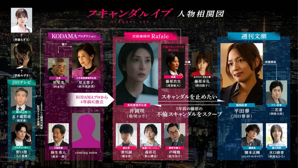 2025年11月19日（水）夜10時より毎週無料配信、ABEMAオリジナルドラマ『スキャンダルイブ』茅島みずきと齊藤なぎさの出演を発表、物語の重要なカギを握る女性を熱演 画像 3