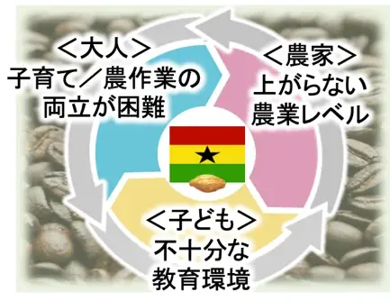 くちどけなめらかで、ショコラのコクを感じる「セブンプレミアム ピーカンナッツショコラ」と「セブンプレミアム ヘーゼルナッツショコラ」を10月28日（火）より数量限定で新発売 画像 4