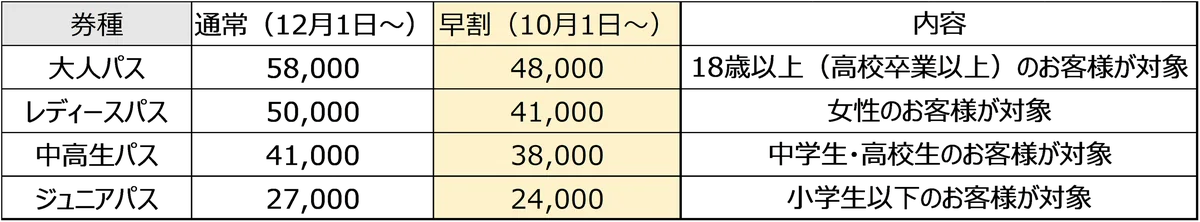 最大斜度36度、最長1,400mの非圧雪！長野県 竜王スキーパークにツリーランエリアが誕生！ 画像 9