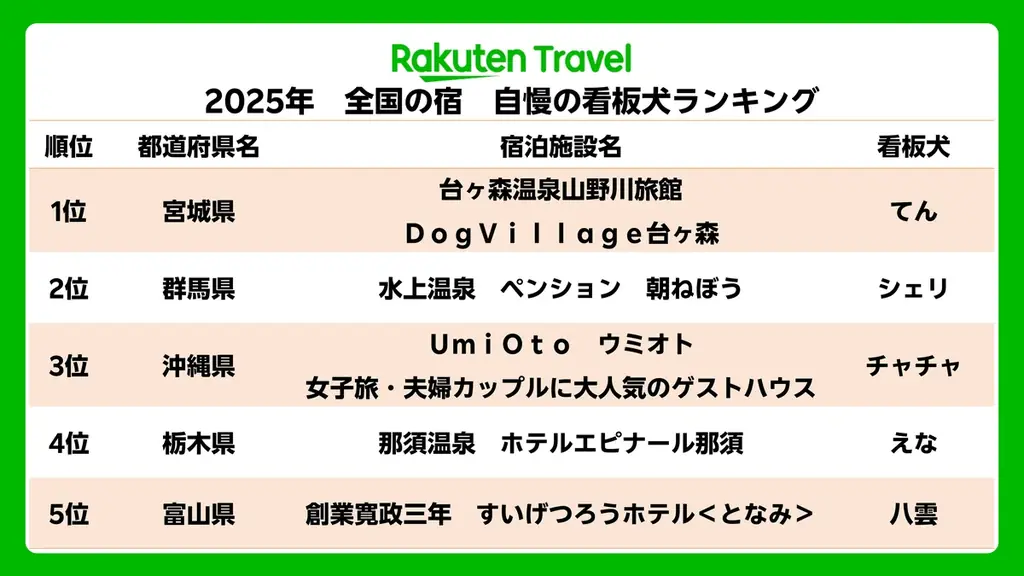 看板犬ランキング