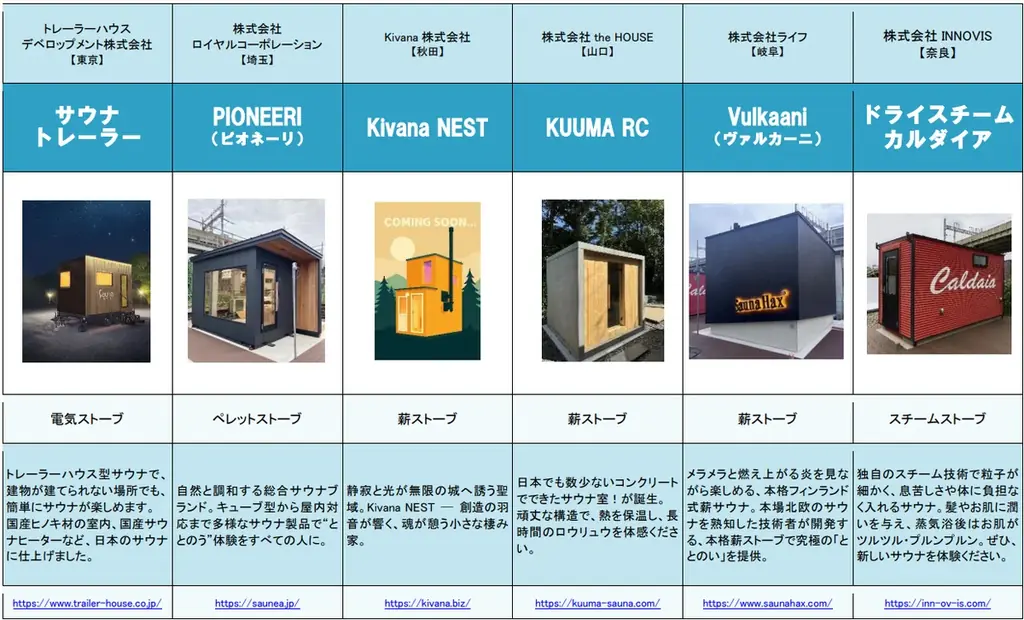 サウナ・キャンプ・BBQが線路敷で気軽に楽しめる新複合アウトドア施設『リトルリトリートデポ』が11月29日(土)大宮駅西口にオープン！ 画像 11