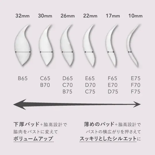 小嶋陽菜がプロデュースするランジェリーブランド「ROSIER by Her lip to」から理想の“まる胸”が叶うブラ「B.B.Bra」が登場。 画像 7