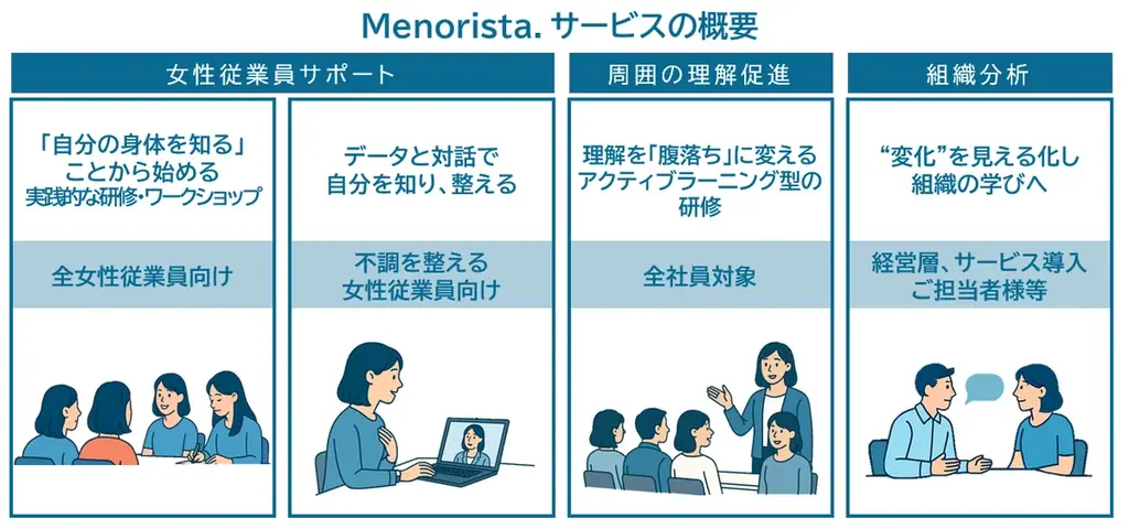 更年期支援「サイレントシフト」始動、11月17日調査結果公表