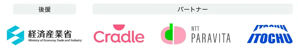 働く女性のキャリアとヘルスケアの両立を支援 画像 3