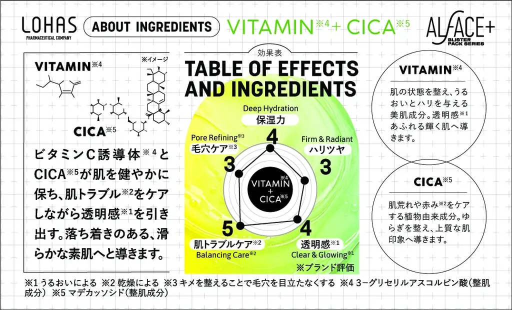 ポケモンパッケージのALFACE+フェイスパックが新登場！「ピカチュウ・イーブイ」「ピカチュウ・ニャオハ」「ピカチュウ・ポッチャマ」の全3種　～2025年10月29日（水）より順次発売～ 画像 12