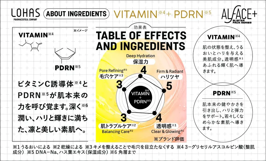 ポケモンパッケージのALFACE+フェイスパックが新登場！「ピカチュウ・イーブイ」「ピカチュウ・ニャオハ」「ピカチュウ・ポッチャマ」の全3種　～2025年10月29日（水）より順次発売～ 画像 4