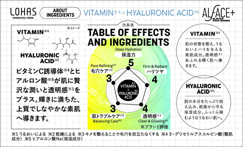 ポケモンパッケージのALFACE+フェイスパックが新登場！「ピカチュウ・イーブイ」「ピカチュウ・ニャオハ」「ピカチュウ・ポッチャマ」の全3種　～2025年10月29日（水）より順次発売～ 画像 8