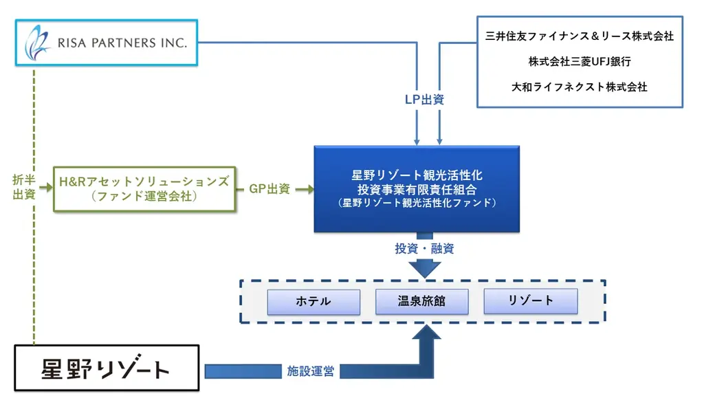 星野リゾートが山形県に初進出！天空のルーフトップテラスから蔵王の絶景を望む温泉旅館「界 蔵王」、2026年秋開業 画像 3