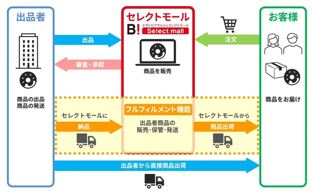 10月22日「ドリップコーヒーの日」ブルックスグループの今後の展開について 画像 4