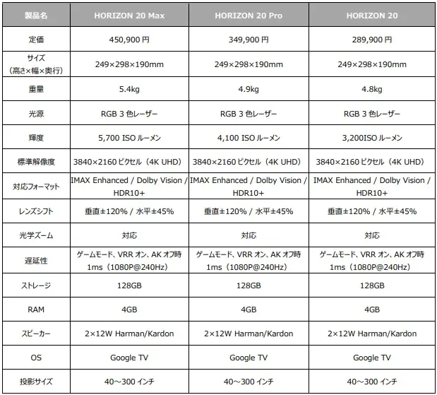 XGIMI 次世代ホームプロジェクター「HORIZON 20」シリーズ3モデルを10月23日（木）より販売開始 画像 10