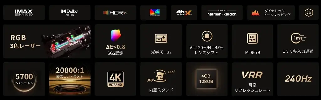 XGIMI 次世代ホームプロジェクター「HORIZON 20」シリーズ3モデルを10月23日（木）より販売開始 画像 11