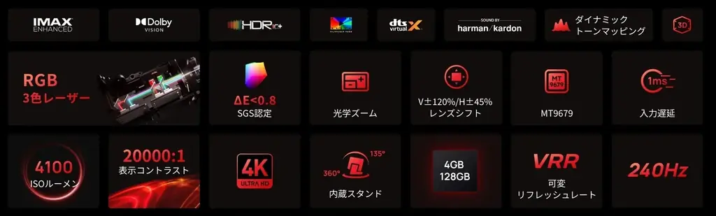 XGIMI 次世代ホームプロジェクター「HORIZON 20」シリーズ3モデルを10月23日（木）より販売開始 画像 12