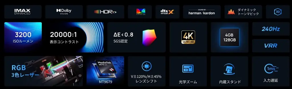 XGIMI 次世代ホームプロジェクター「HORIZON 20」シリーズ3モデルを10月23日（木）より販売開始 画像 13