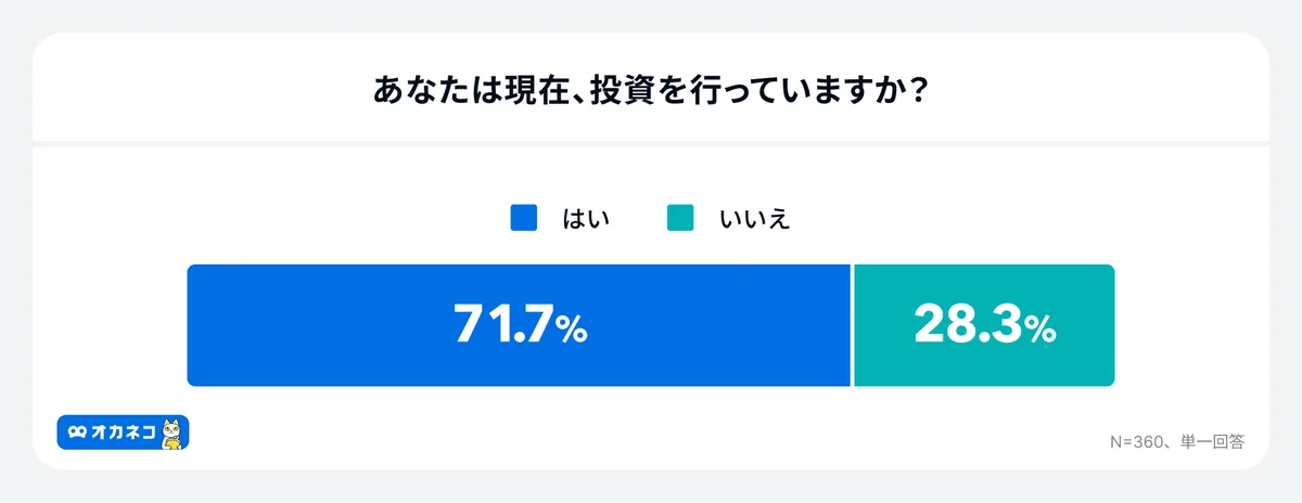 新NISA・円安時代の個人投資家ポートフォリオのリアル！半数以上が「日本株」中心、新NISA成長投資枠でも「日本株（個別株）」が人気 画像 2