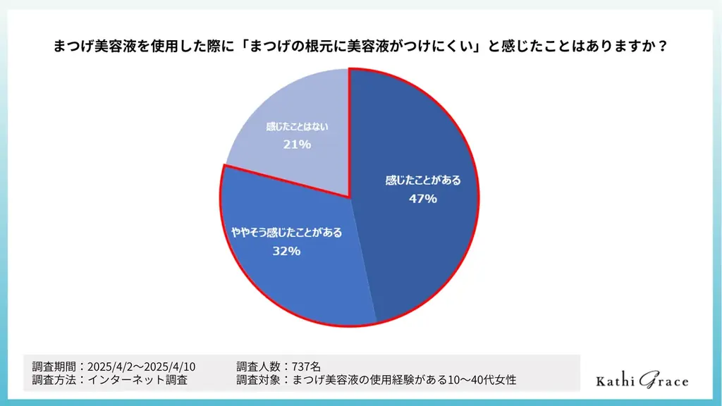 【LUMIURGLAS】スキルのいらない＜スキルレスシリーズ＞から、新発想の“ペン型”まつげ美容液が誕生。 画像 3