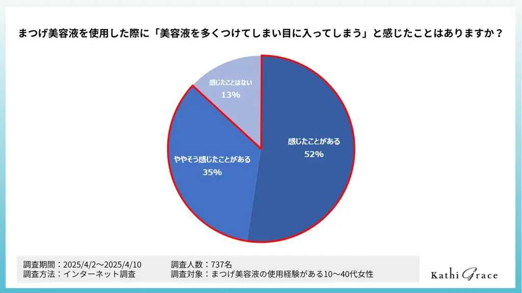 【LUMIURGLAS】スキルのいらない＜スキルレスシリーズ＞から、新発想の“ペン型”まつげ美容液が誕生。 画像 4